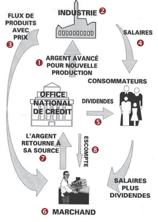 La solution de la Démocratie Économique